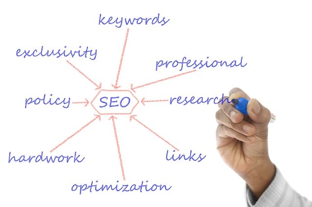 Do Not Be Scammed- Hire The Right Specialist For Your SEO