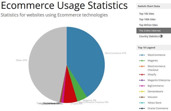 e-commerce 2017 statistics